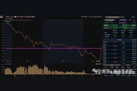 聊聊国债ETF的投资图片