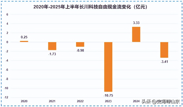 长川科技，大器晚成！