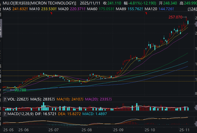 AI浪潮带动存储大周期，减产后电子产品或迎来涨价