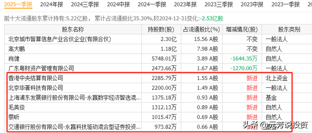 中国1509个大模型霸榜！算力中报业绩井喷 10股增速均2倍 最猛15倍