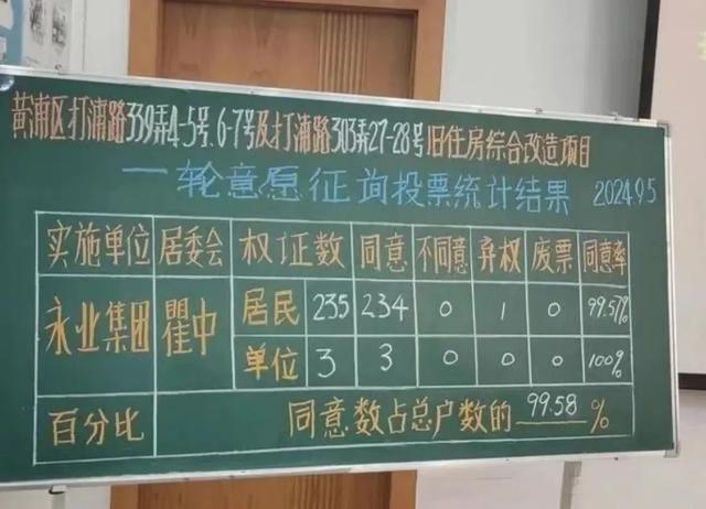 上海这些地方,迎来新一轮拆迁