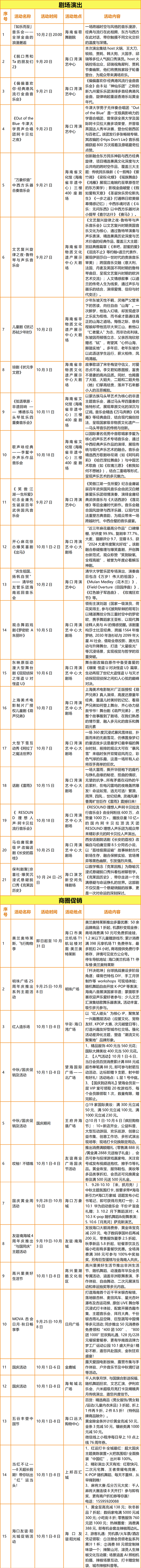 中秋国庆海口将发放1000万元旅游消费券（附活动详情）