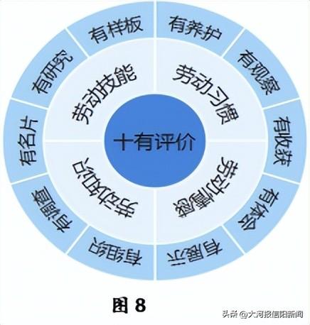 向阳而生·耕读互融——羊山外国语小学劳动教育实践案例