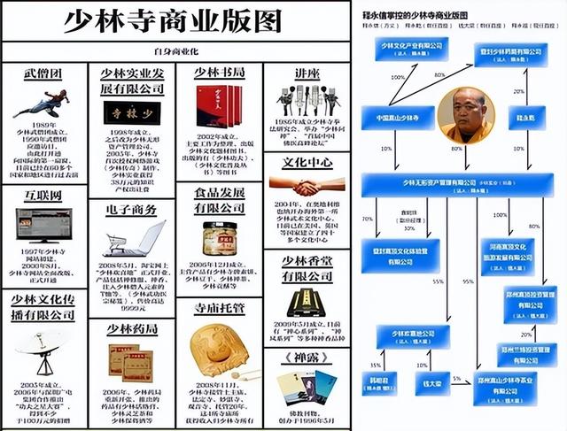 越扒越惊心！你根本想象不到释永信在少林寺的奢靡生活有多离谱？