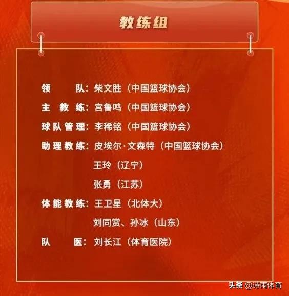 破案了！李梦再次落选中国女篮集训队的原因找到，宫鲁鸣说出实情