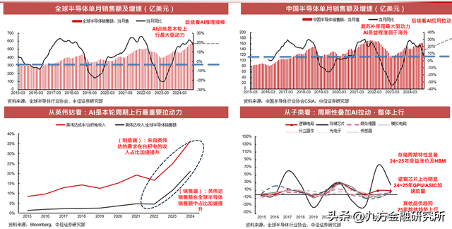 并购重组——半导体做大做强的必经之路