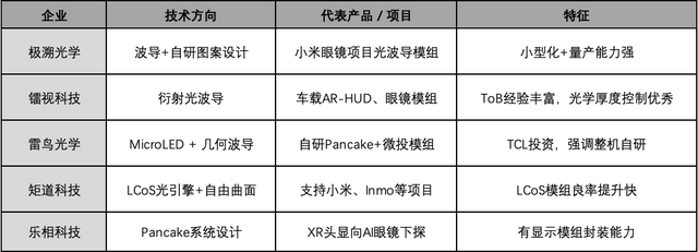 AI硬件革命中的“视觉卡点”：当光学模组走到台前