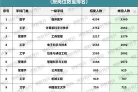 土木工程专业的出路居然在这里！2025年编制岗位大量需求！图片