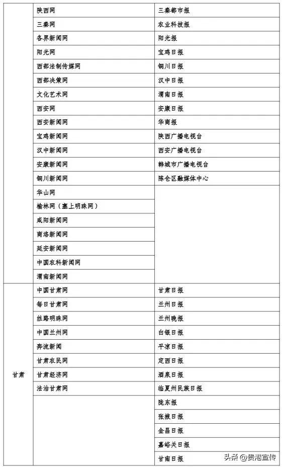 最新版《互联网新闻信息稿源单位名单》发布，贵港这2个平台在列
