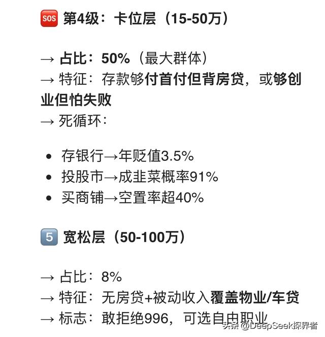 DeepSeek分析：中国家庭存款分八级，50%人卡在第4级！