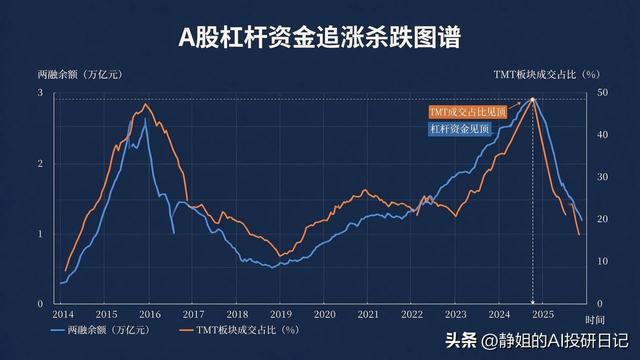 从赚1亿到倒欠千万：这轮AI暴涨暴跌，本质是一场精准的全球收割
