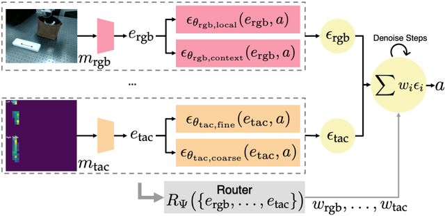 为什么给机器人装上昂贵的触觉传感器	，反而让它变笨了？