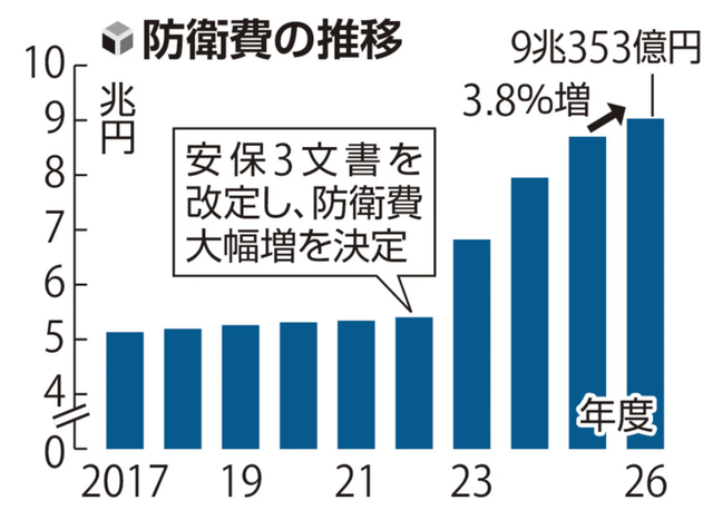 日本重走“新军国主义”老路是不归路