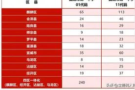 云南省曲靖市第一中学2024年招生计划图片