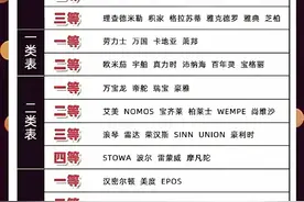 手表排行榜，你戴的哪一款？图片