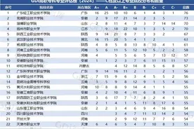 2024高职专科专业评估榜出炉！24考生志愿填报择校参考图片