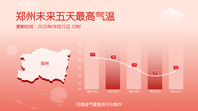 突降大雪，下了三四个小时！河南网友：能不能给我们分点冷气