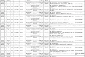 有编制！四川省会东县教育系统招考39名→图片