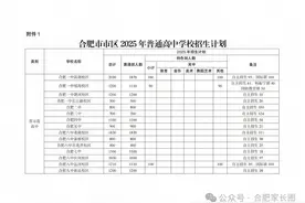 2025年合肥高中招生计划公布！各初中指标到校名额公布！图片
