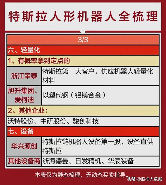 2025中国机器人产业发展大会即将召开,机器人产业链全龙头梳理!