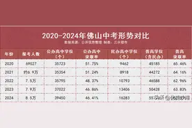 佛山中考成绩一出，我要失眠了，孩子考了629分有没公立高中读？图片