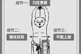 养生必备——八段锦(细节讲解很重要)图片