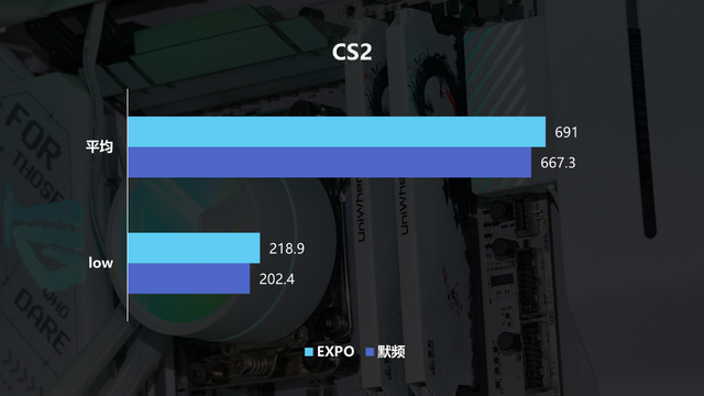 开箱评测丨开学新装备，绫龙DDR5 6000 CL36 32GB内存