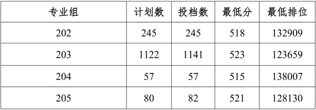 大动作！广石油、东莞理工改名新进展！这8所也快了（附录取分）