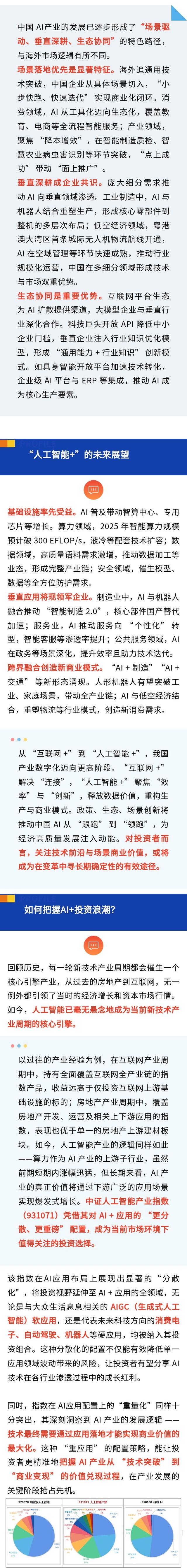 如何把握“人工智能+”新风口？