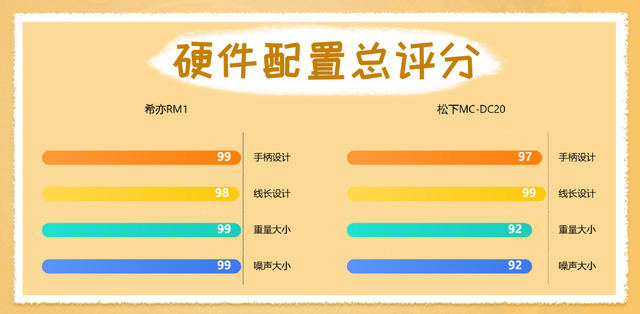 预算500元内除螨仪怎么选？横向对比希亦、松下，谁更值得入手？
