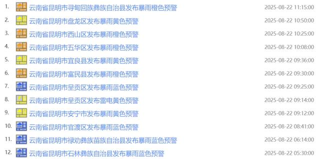 多个景区暂停开放！部分地区预警已提升至红色，降雨仍将持续，这个周末外出，要注意→