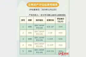 武汉一森林公园公告出售20只猕猴！最低3000元一只，园方回应：意在交流，只面向有资质的动物园图片