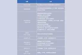 6月29-30日首轮志愿填报！浙江高考志愿填报日程发布图片