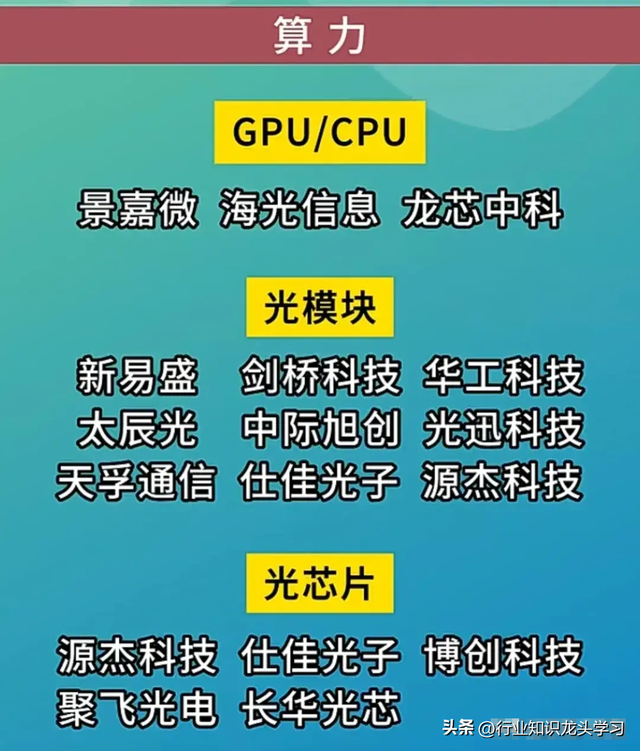 值得珍藏：算力+AI赛道龙头+顶尖科技+汽车+大金融+机器人+中特估