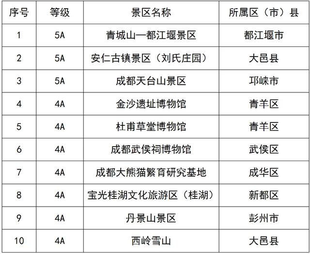 5折!免费!成都10大A级景区最新福利出炉!