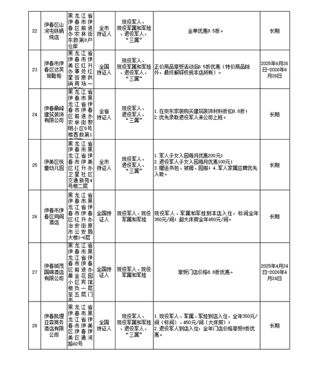 持续上新！持优待证景区免门票，住宿、购物有优惠→