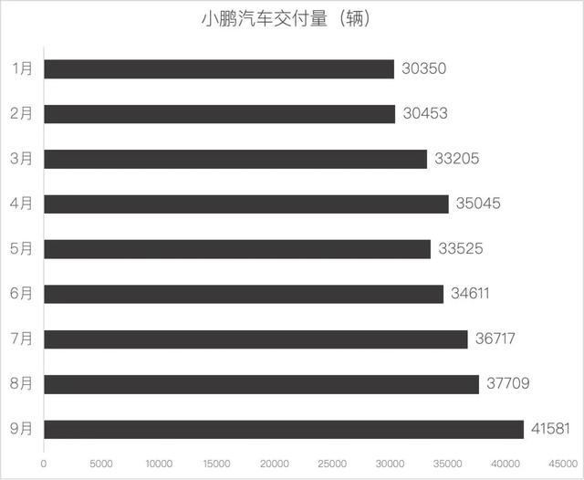 2025年9月新势力销量：零跑首破6万，小米超理想跻身前四