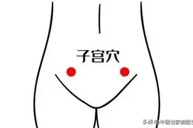 月经总乱？按揉这个子宫“开关”量多量少周期不稳都能调图片