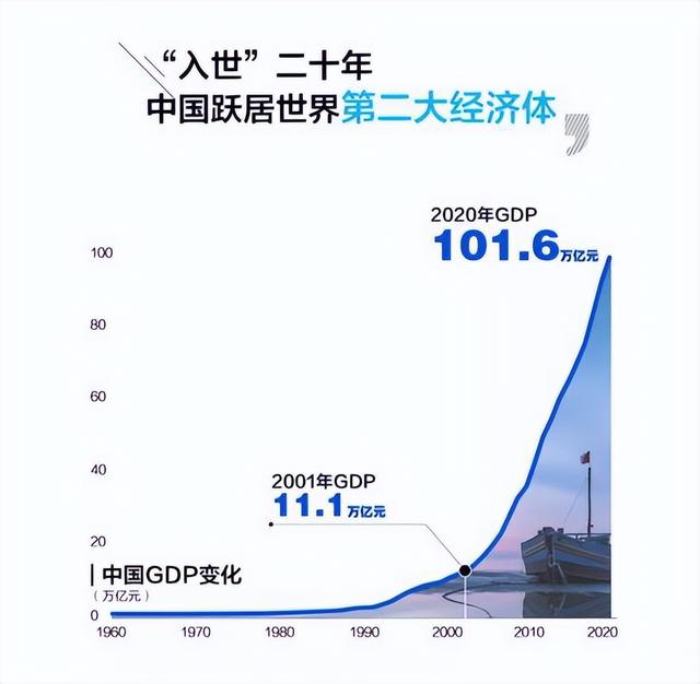 中美GDP差距再次拉大！中国GDP跌到美国60%，到底是哪出问题了？