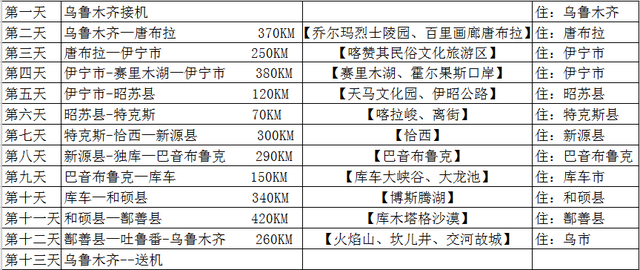 国内自驾游最经典的27条路线，适合退休人士，争取一年走2条！