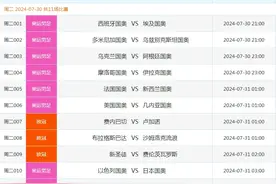 吉林省体彩|【竞彩】周二赛事：奥运小组关键战，同分的B组谁能突出重围图片