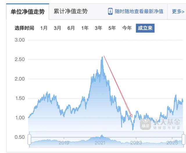 平台经济的“缰绳”又紧了，不会又跌3年吧？