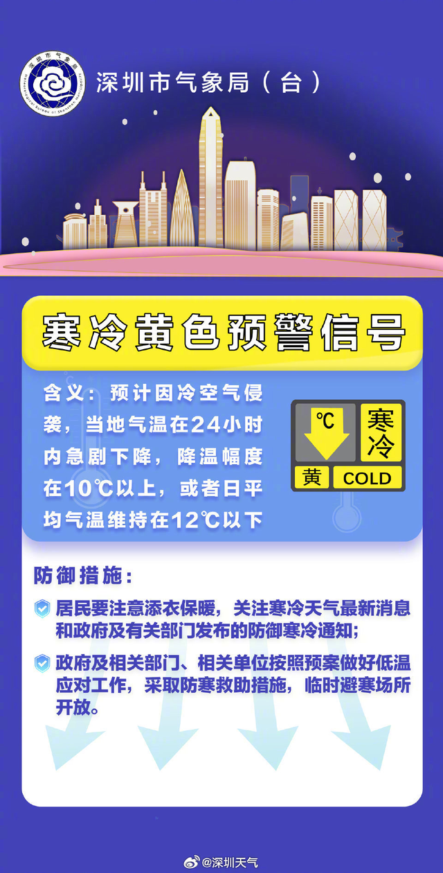 最低7℃！寒冷黄色预警！福田区避寒点开放