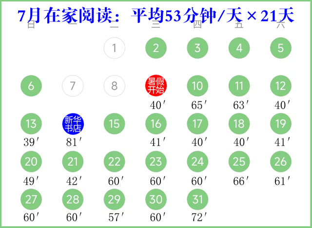五升六暑假总结