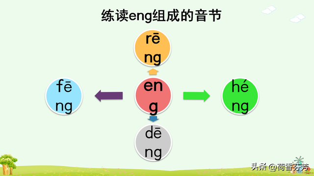 汉语拼音ang、 eng、 ing图文讲解
