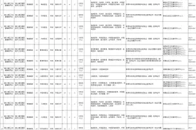 淮安：招聘公告！事业编制！图片