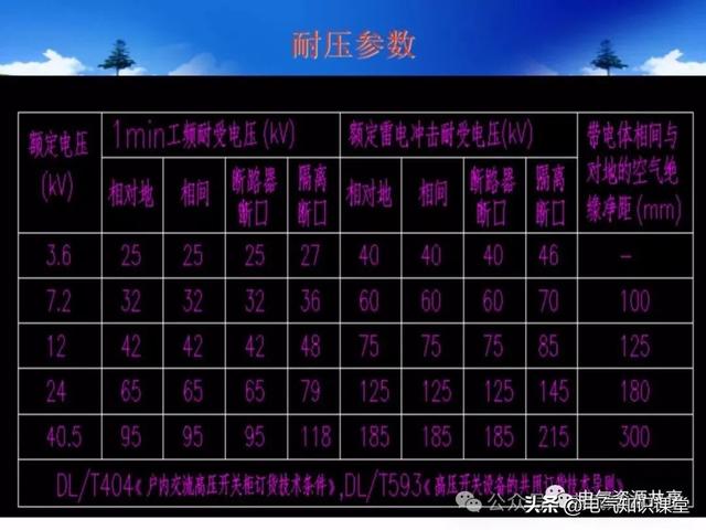 终于找到！把低压配电柜讲得这么透彻的宝藏内容