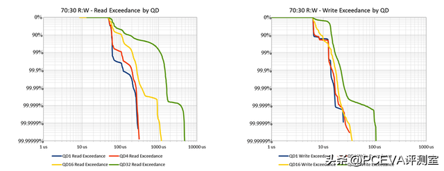 碾压级表现来袭！忆联UH812a 7.68TB企业级PCIe 5.0 SSD评测