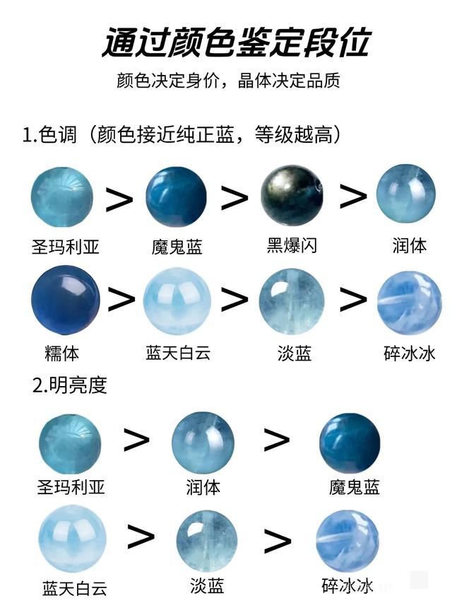 海蓝宝段位解析：你入手的海蓝宝属于什么段位？