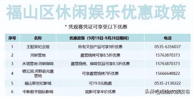 【乐游烟台】跟着“齐鲁超赛”解锁福山“超”级美食！赴一场舌尖与民宿的惬意之旅！
